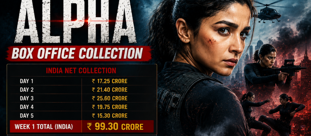 Alpha Box Office Collection: Day-Wise India & Worldwide