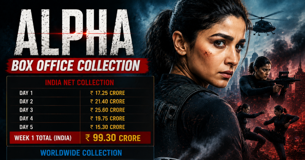 Alpha Box Office Collection: Day-Wise India & Worldwide